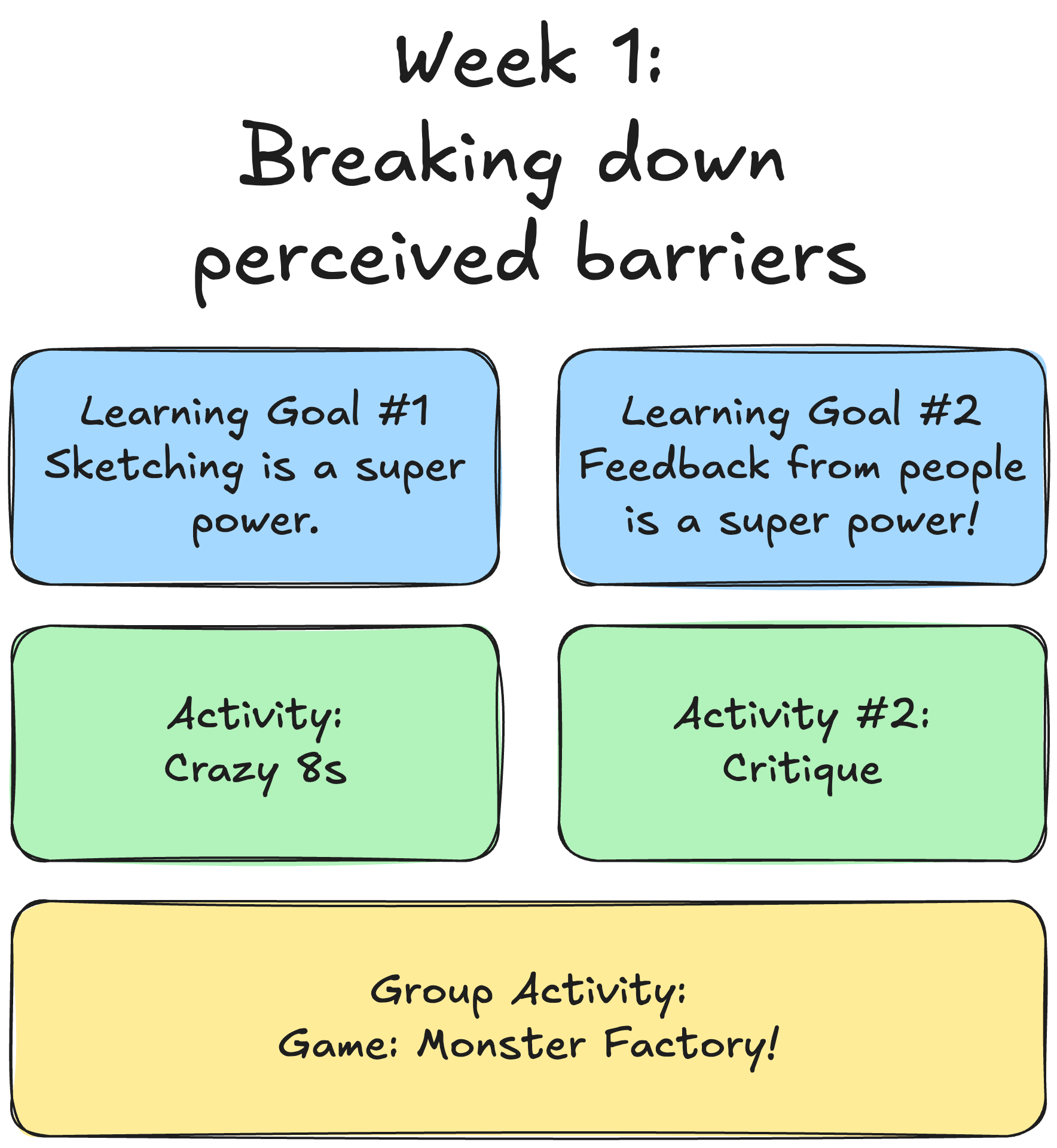 Week 1 - Breaking Down Perceived Barriers.