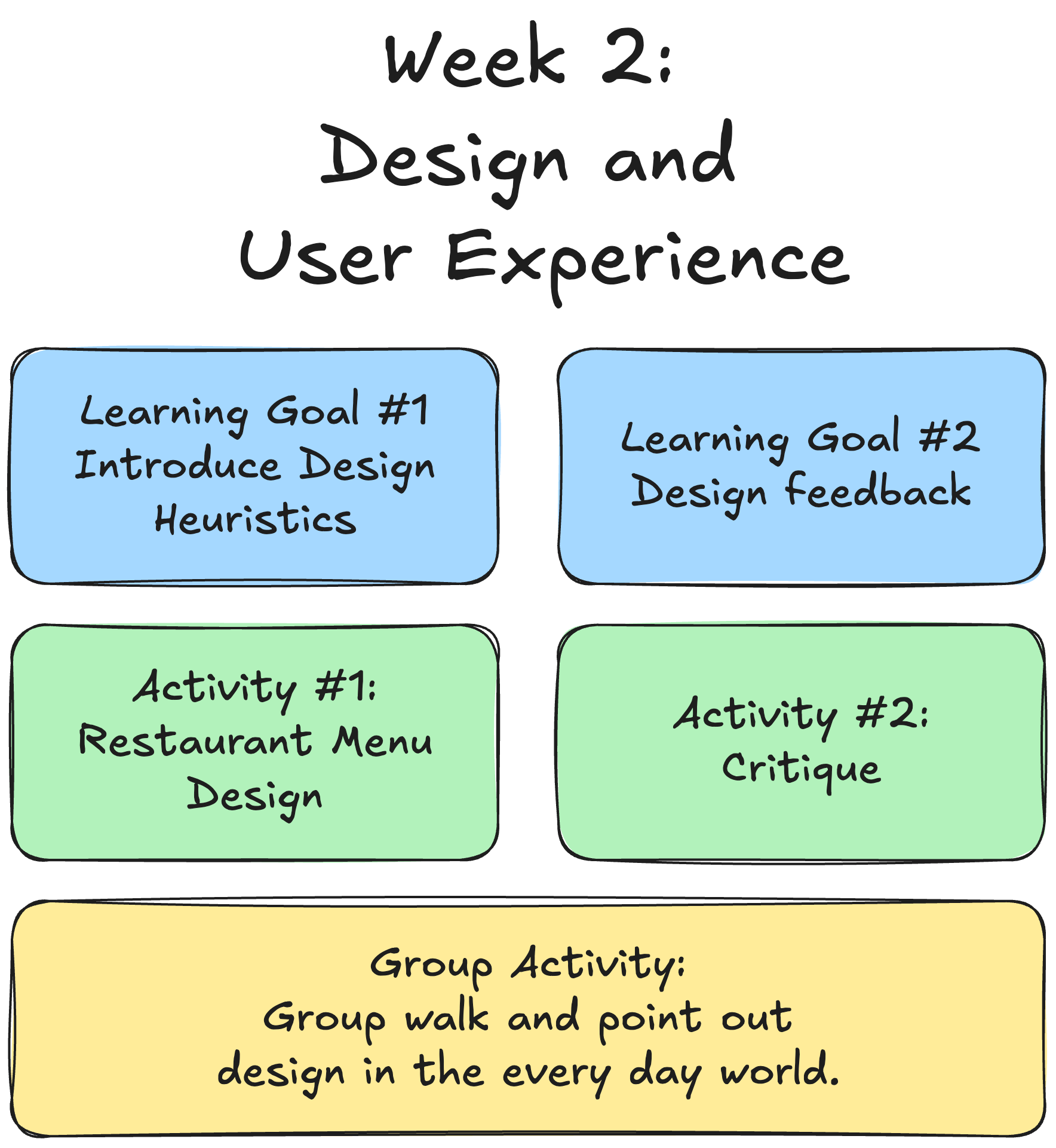 Week 2 - Designing with intention.
